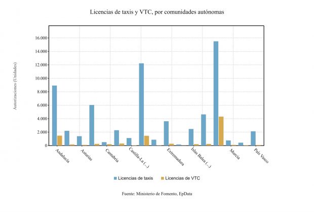 licencias