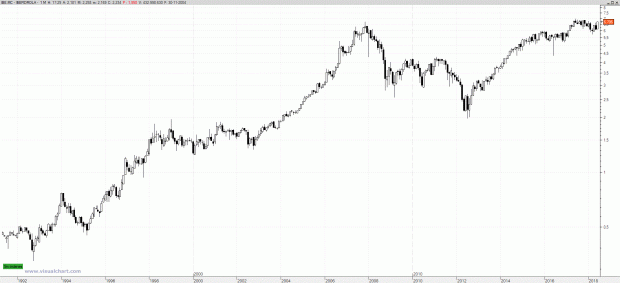 Iberdrola. Bolsacash