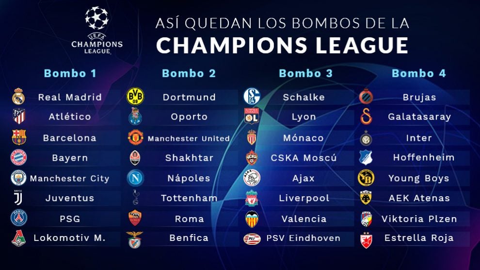 Así quedan los bombos para el sorteo de la Champions League.