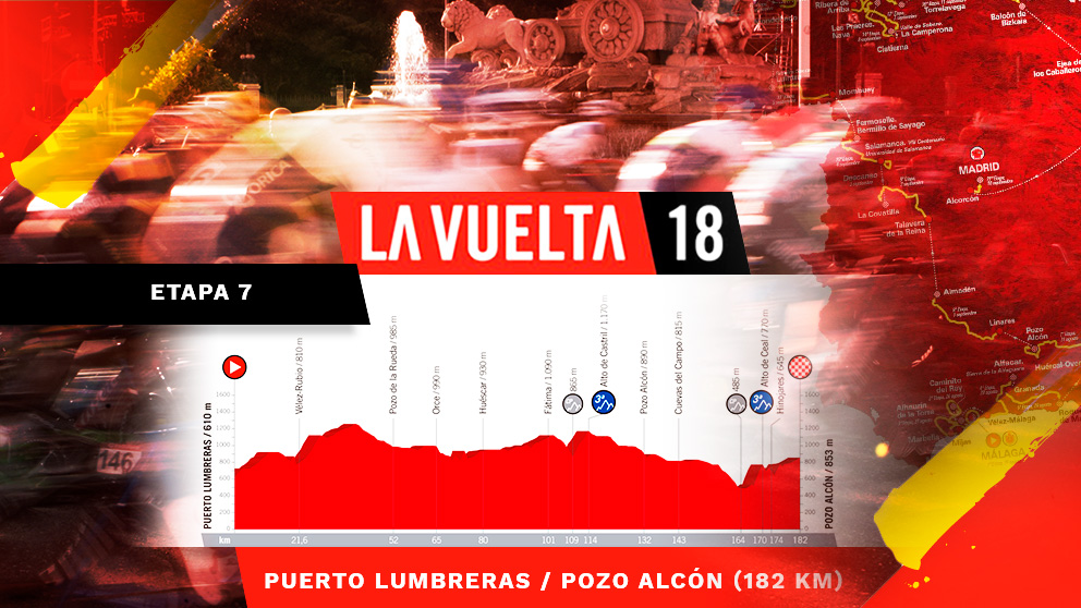 El perfil de la séptima etapa de la Vuelta a España.