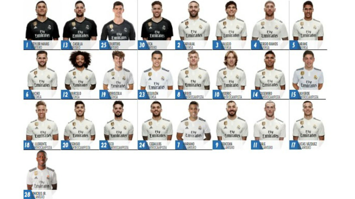 La plantilla del Real Madrid para la 18-19 (Realmadrid.com)