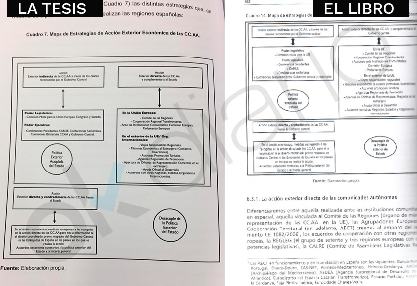 Gráfico calcado en la tesis de Pedro Sánchez y en su libro con Ocaña. (Fuente: OKDARIO) | Última hora de Pedro Sánchez