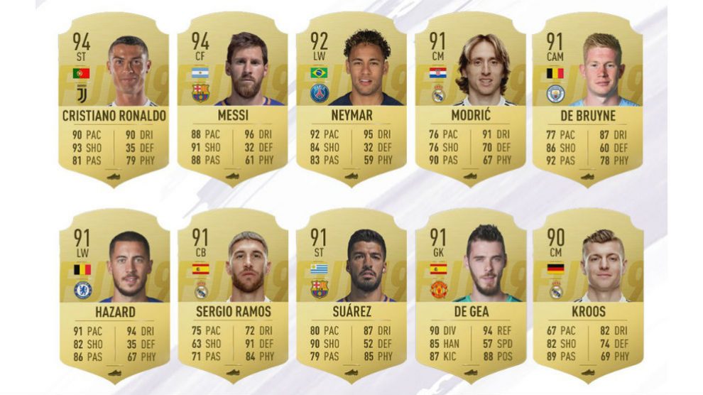 Los 10 mejores jugadores de FIFA 19.