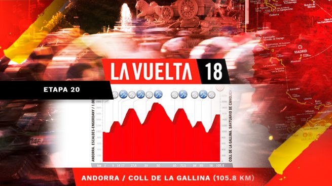Etapa 20 de la Vuelta a España 2018 hoy, sábado 15 de septiembre