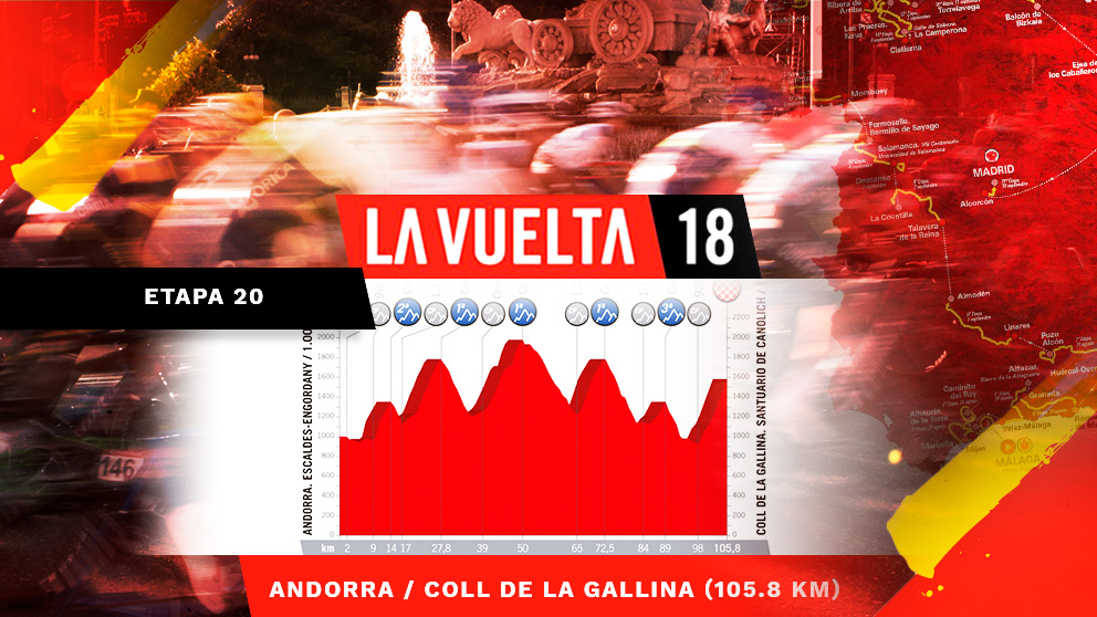 La etapa de la Vuelta Ciclista a España hoy.