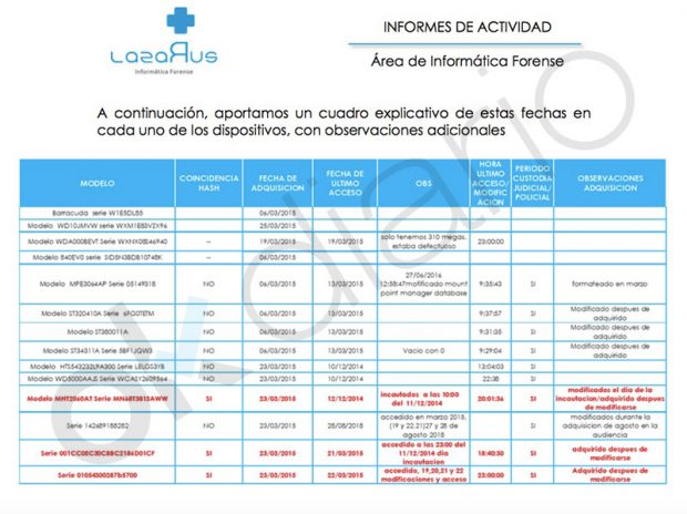 Informe pericial de la empresa forense de informática Lazarus.