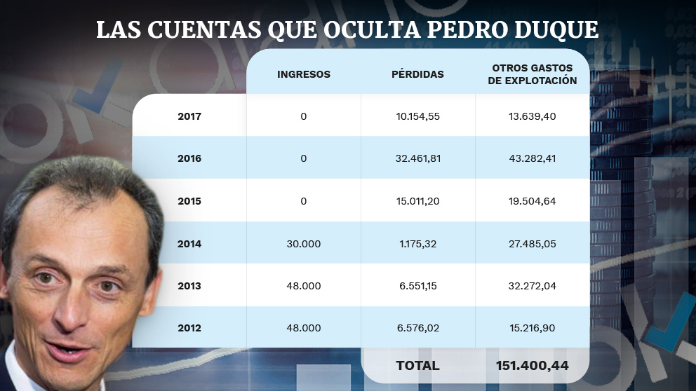 El ministro de Ciencia, Pedro Duque, evitó dar detalle de las cuentas de su sociedad en su comparencia de prensa.