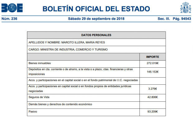 Declaración de los bienes de Reyes Maroto en el Boletín Oficial del Estado (BOE).