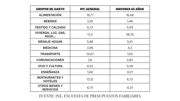 El Pacto de Toledo no contenta a los pensionistas