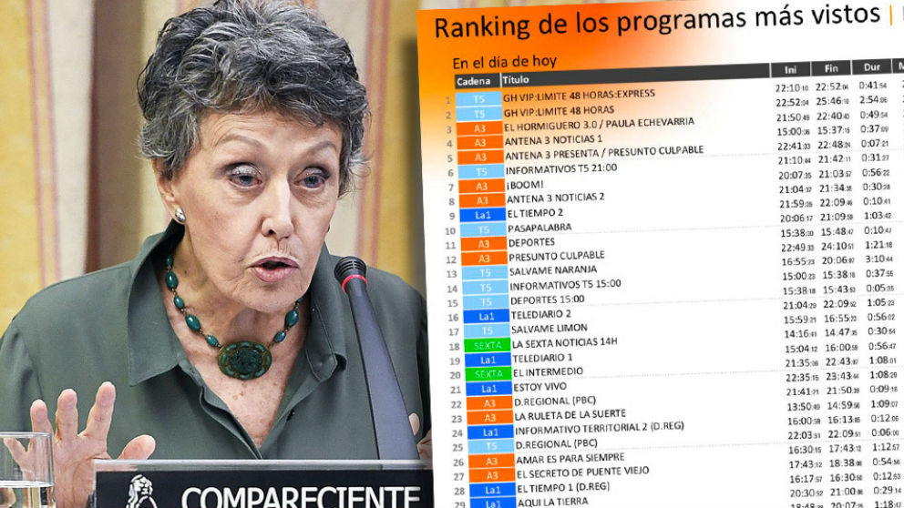 RTVE: El Telediario de Ana Blanco, cuarto por detrás de la Sexta