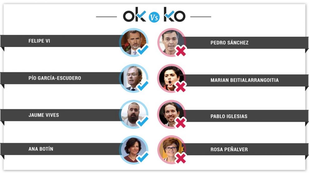plantilla-interior-okko