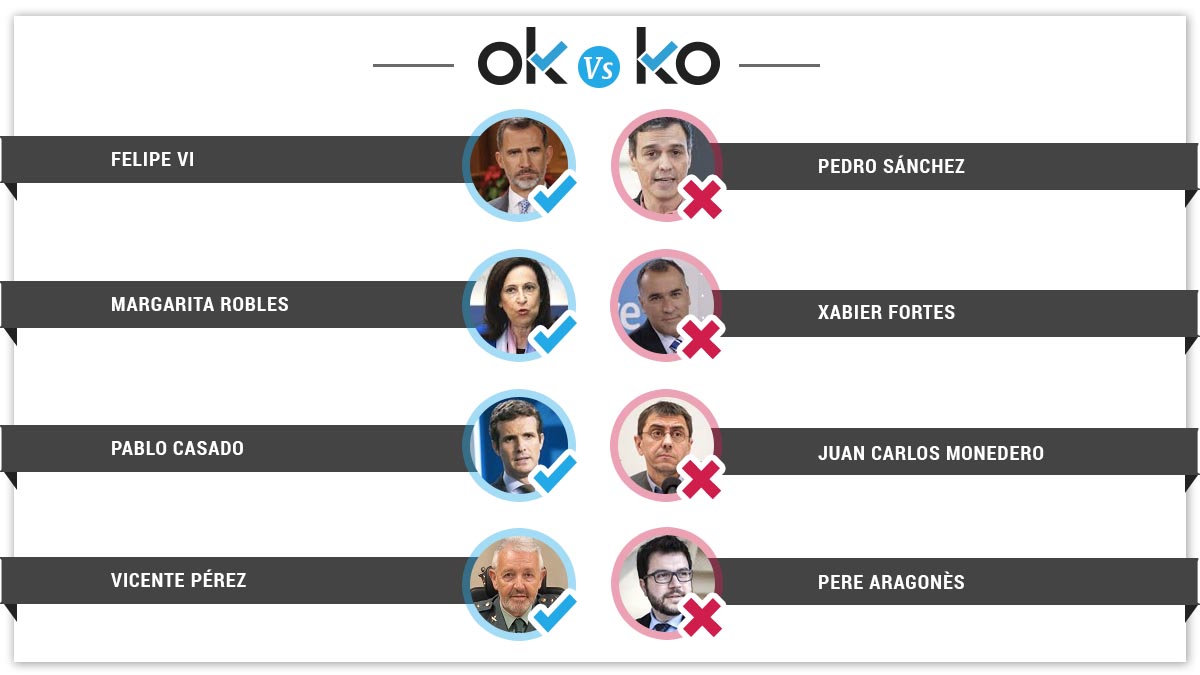 plantilla-interior-okko