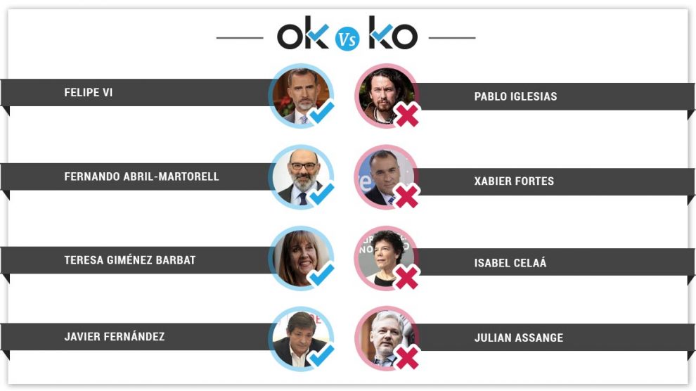 plantilla-interior-okko
