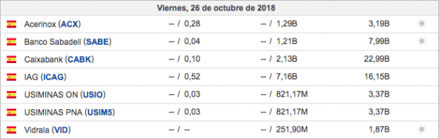 Fuente: Investing.