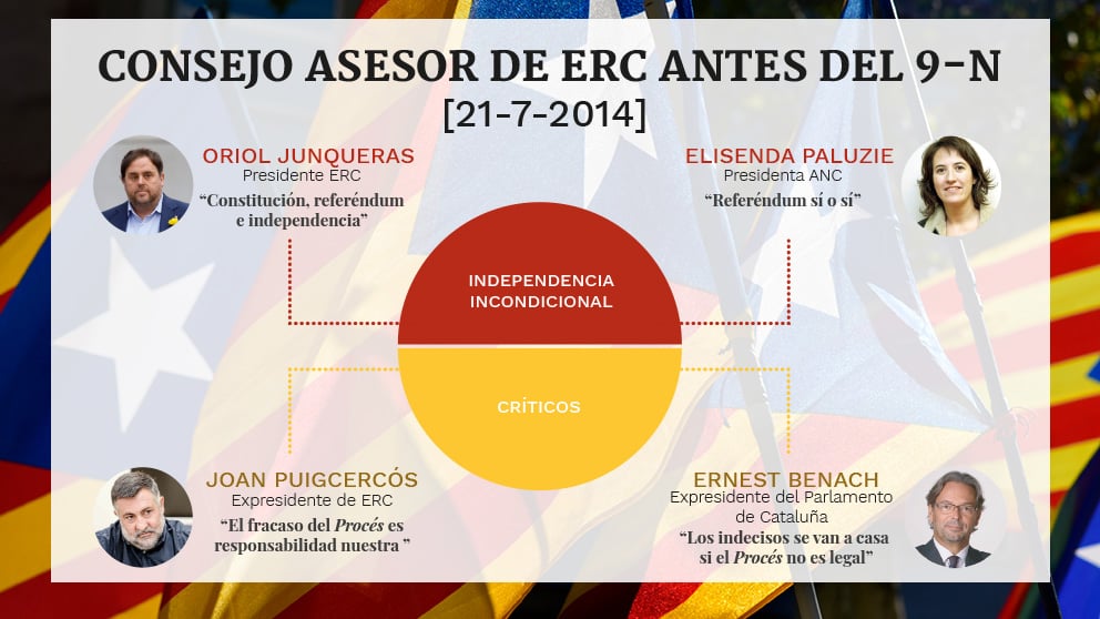 Reunión del Consejo Asesor de ERC antes de la consulta ilegal del 9-N.