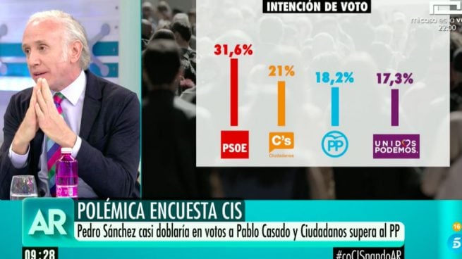 Eduardo Inda