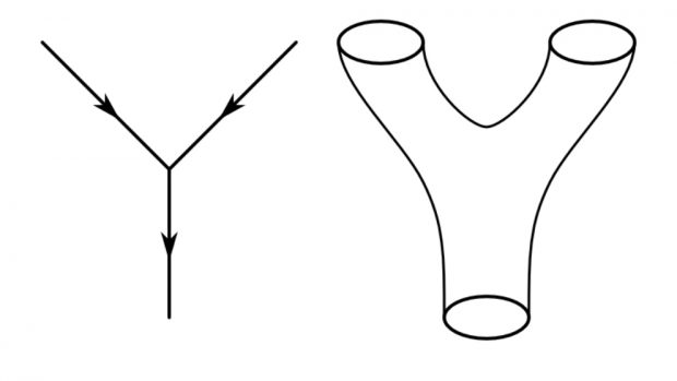 Teoría de Cuerdas