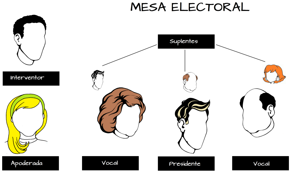 Cómo se eligen a los miembros de una mesa electoral en las elecciones