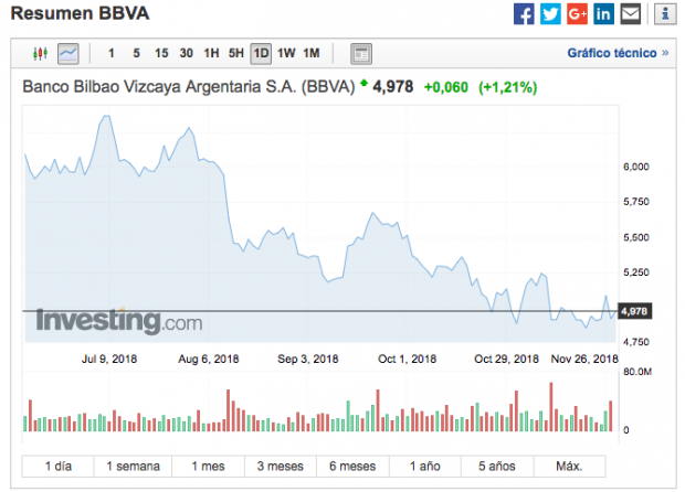 La apuesta turca de BBVA: su mercado ha crecido un 122% en 3 años pero ha lastrado la acción