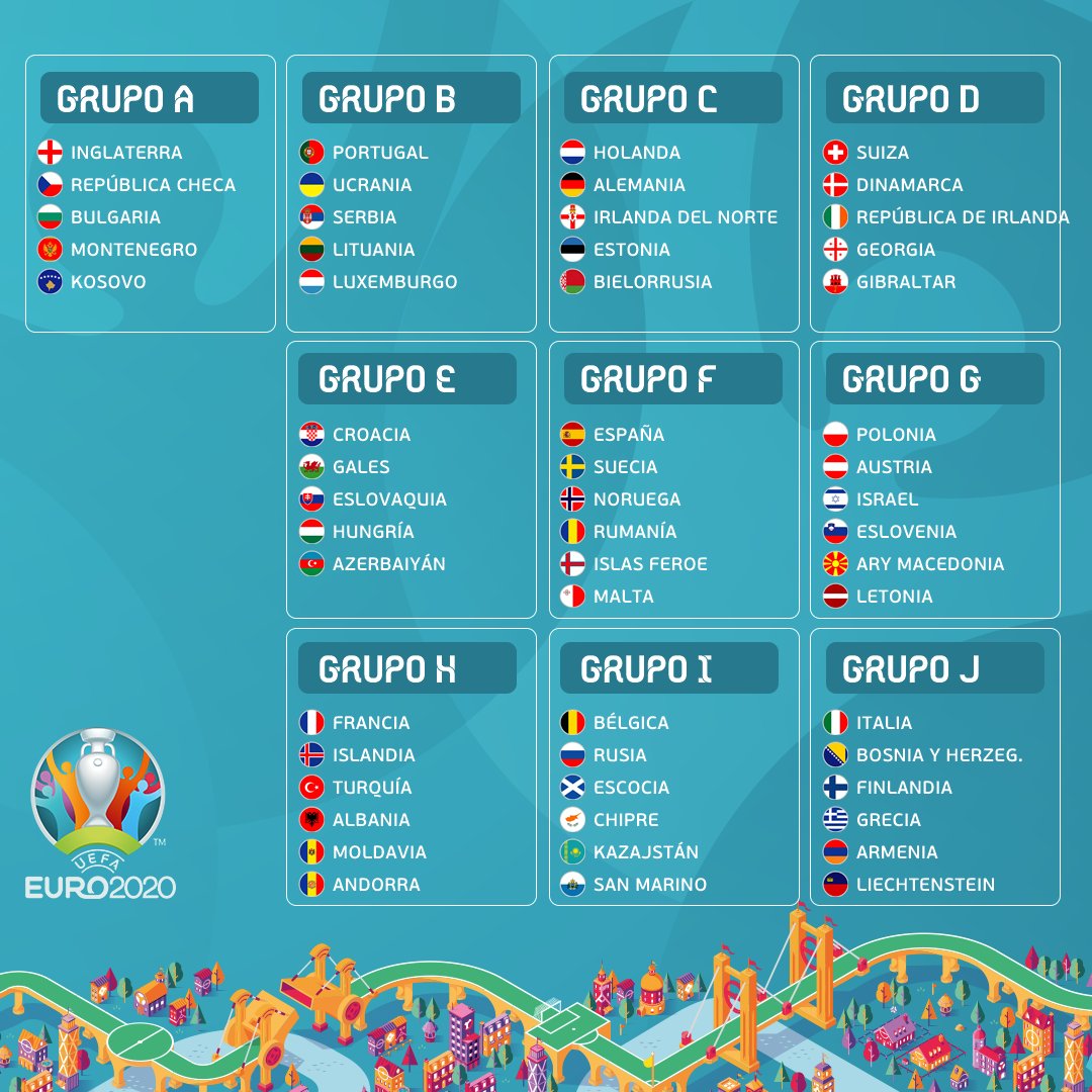 Eurocopa Grupos De La Fase De Clasificaci N Para La Eurocopa