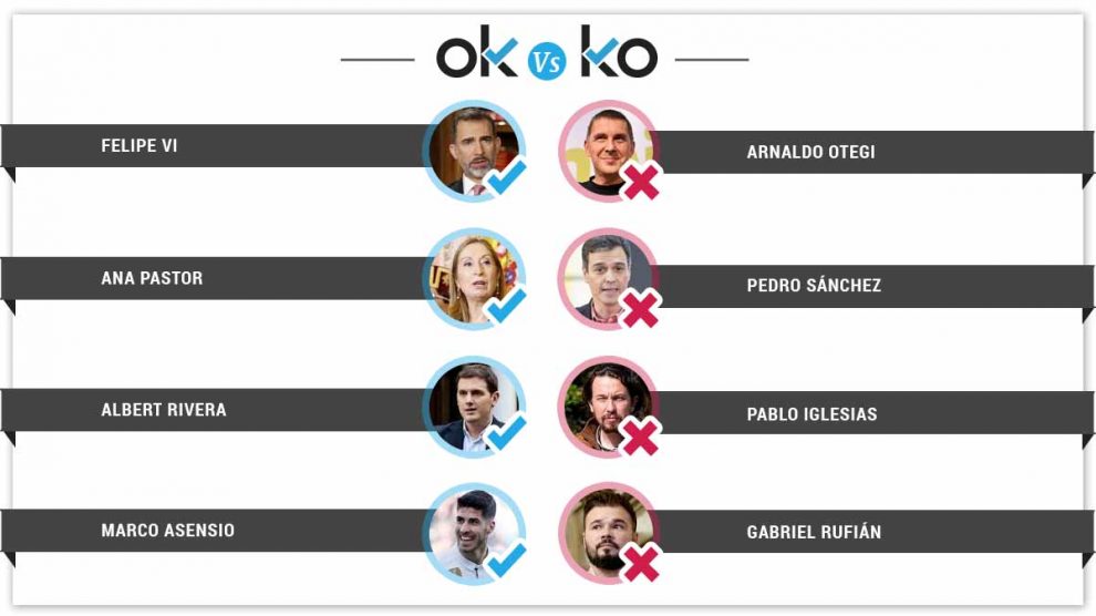 plantilla-interior-okko