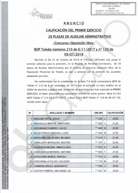 Parte del listado de aspirantes que han superado este primer examen de la Diputación de Toledo.