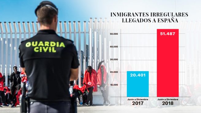 El ‘efecto llamada’ de Sánchez: desde que gobierna llega un 152% más de inmigrantes ilegales