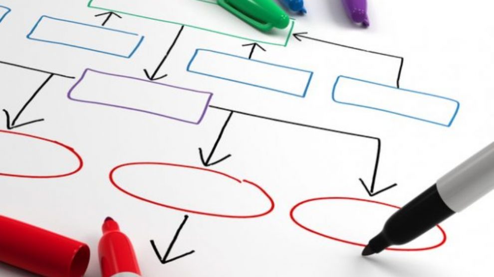 Aprende cómo hacer el organigrama de una empresa