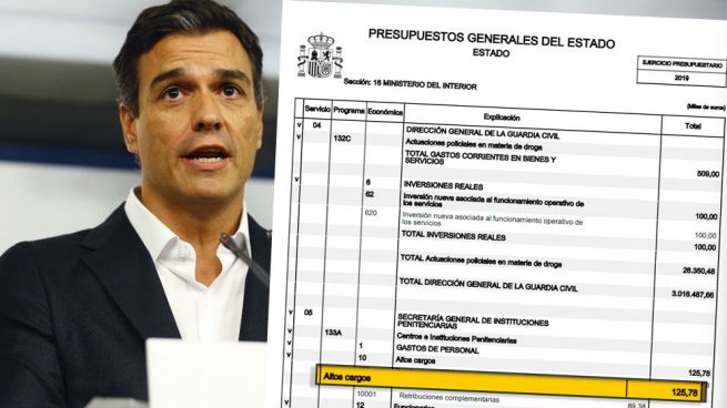 Sánchez sube un 90% el gasto en altos cargos de prisiones y sólo el 4% el de los funcionarios