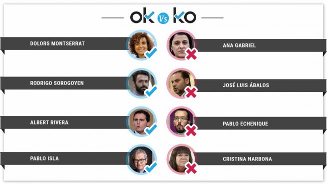 Los OK y los KO del miércoles, 23 de enero