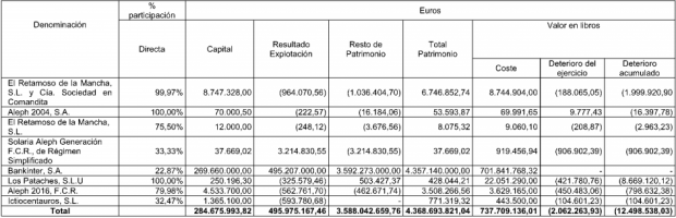 Bankinter representa un 95% del total de las inversiones de Cartival, la sociedad de Jaime Botín