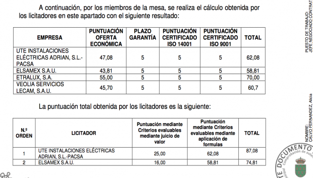 Galapagar