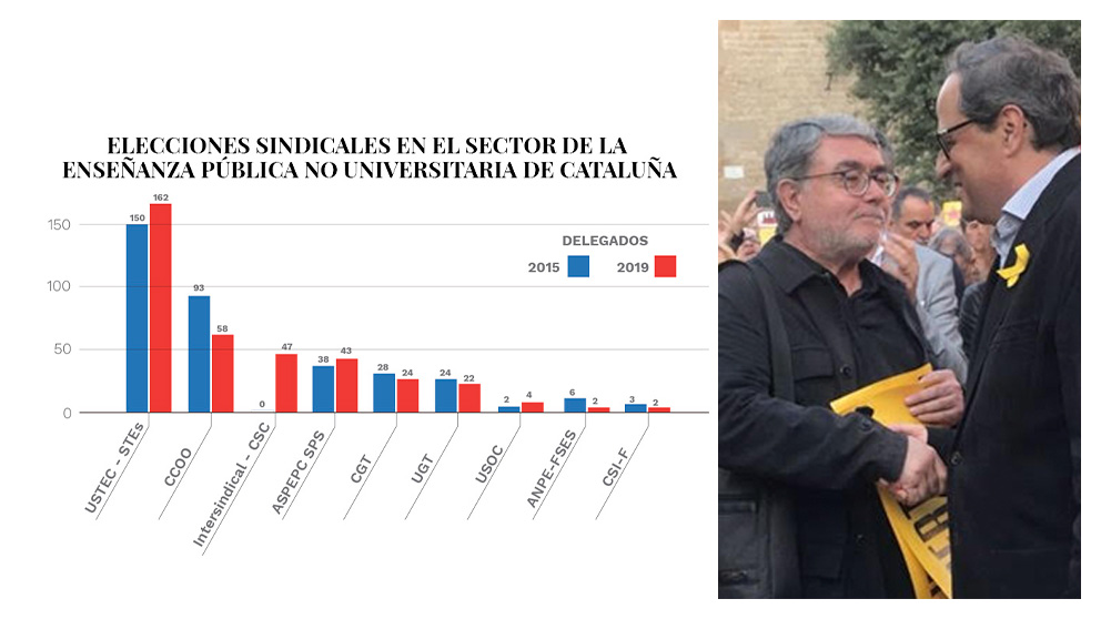 El terrorista Carles Sastre y Quim Torra saludándose junto al resultado de las últimas elecciones sindicales