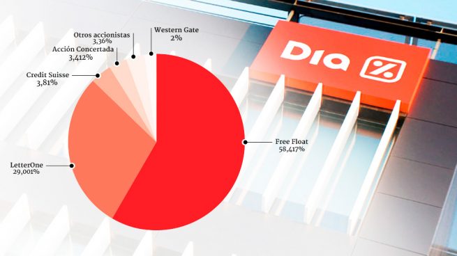 Credit Suisse, Western Gate y los minoritarios: estos son los accionistas clave para Fridman en DIA