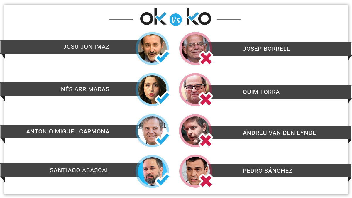 Los OK y los KO del jueves, 21 de marzo. plantilla-interior-okko-1. 