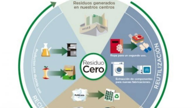 El Corte Inglés, primera empresa en certificar como ‘Residuo Cero’ sus centros comerciales en Galicia