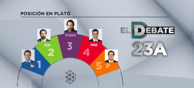 Así será El Debate a cinco de Antena 3