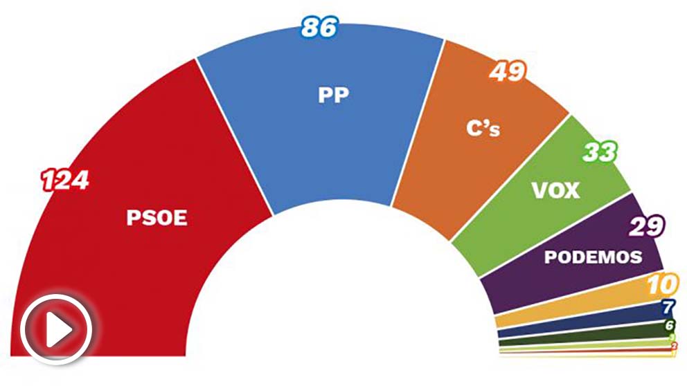 Grafico OKENCUESTA