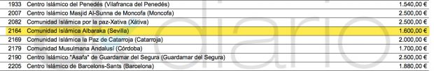 Listado de entidades subvencionadas por la fundación Pluralismo y Convivencia en 2012.