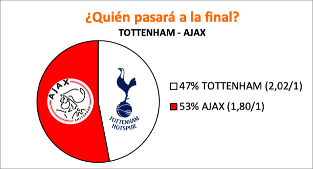 Encuesta sobre quién pasará a la final