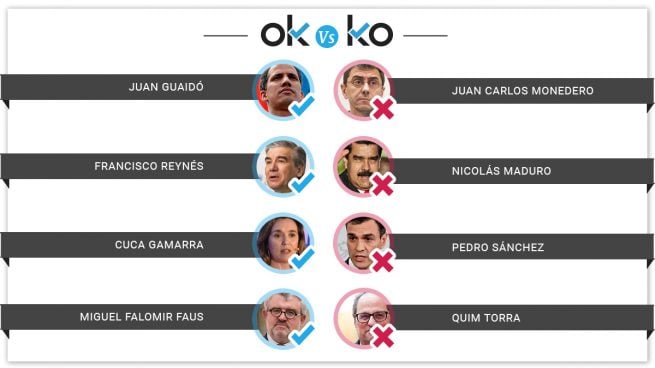 Los OK y los KO del miércoles, 1 de mayo