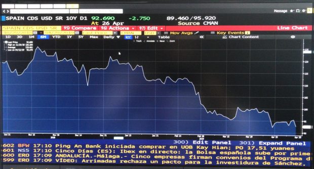 CDS del bono español a 10 años. Fuente: Bloomberg.