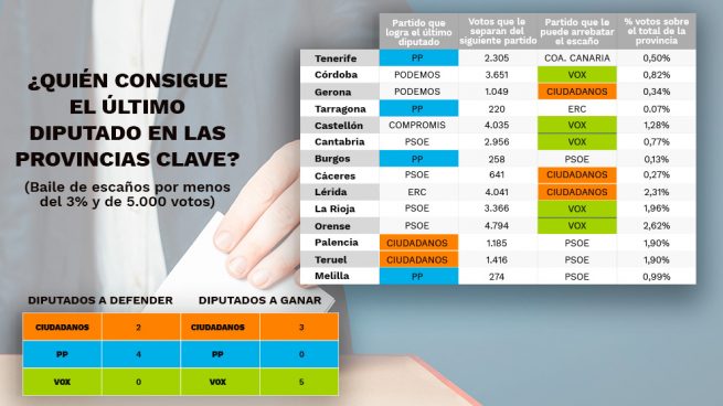 GRAFICO-DIPUTADOS-interior