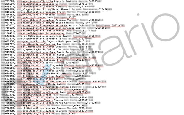 Otro de los fichero de los datos privados de los alumnos de la Universidad de Málaga