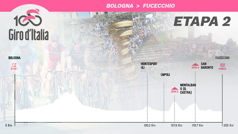 Así es la etapa 2 del Giro de Italia.