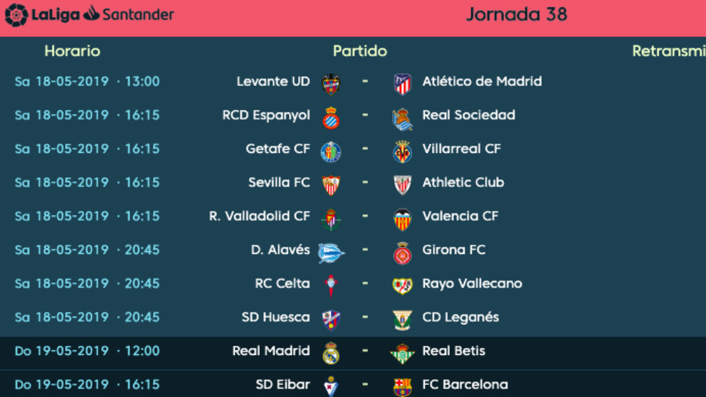 Liga Santander: Lo que juegan los equipos de Primera División la jornada