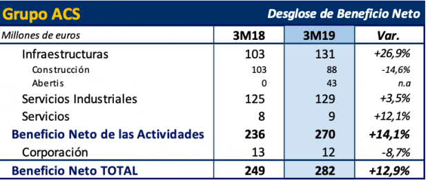 acs