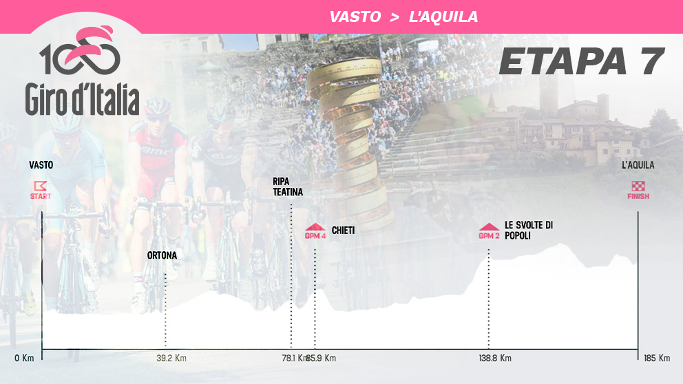Así es la séptima etapa del Giro de Italia 2019.