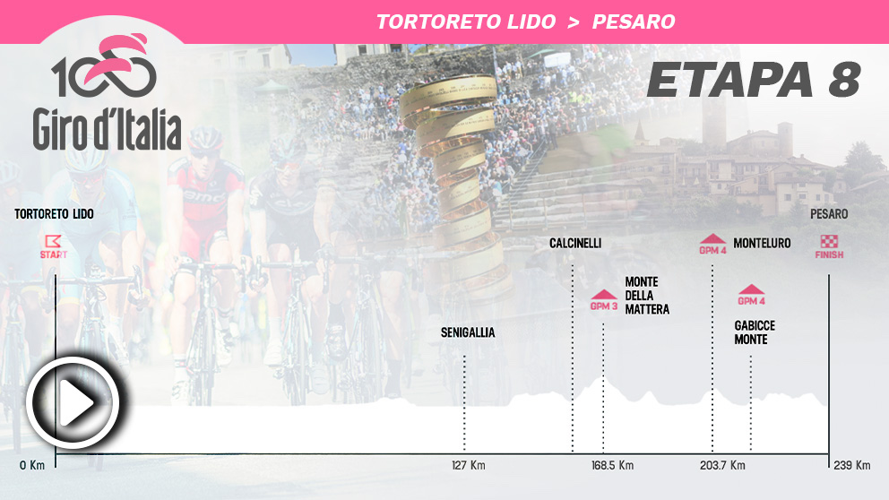 Etapa 8 del Giro de Italia 2019, hoy viernes 18 de mayo.