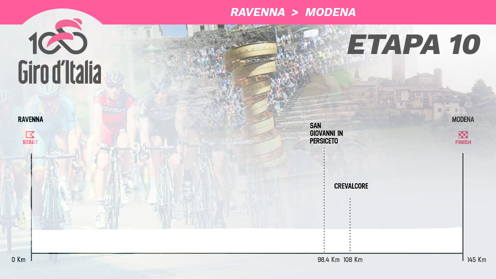 El perfil de la etapa del Giro de Italia 2019.